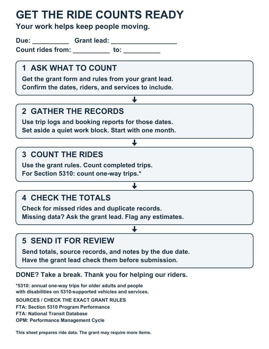 First-page preview of Ridership grant checklist
